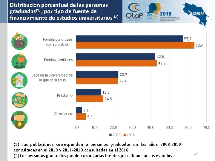Distribución porcentual de las personas graduadas(1) , por tipo de fuente de financiamiento de