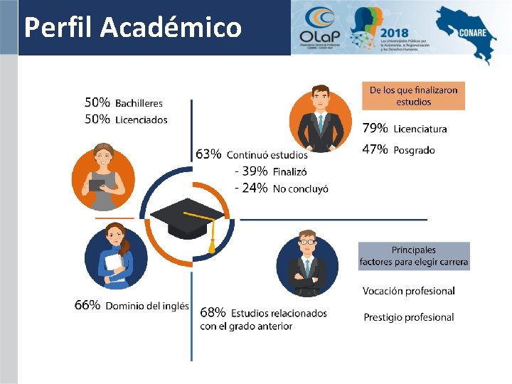 Perfil Académico 