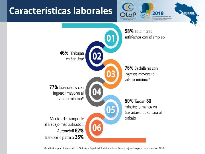 Características laborales 