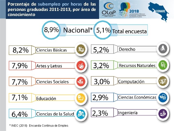 Porcentaje de subempleo por horas de las personas graduadas 2011 -2013, por área de