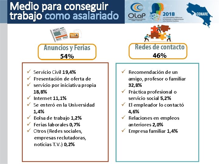 Medio para conseguir trabajo como asalariado ü Servicio Civil 19, 4% ü Presentación de