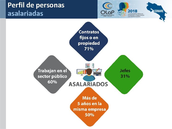Perfil de personas asalariadas 