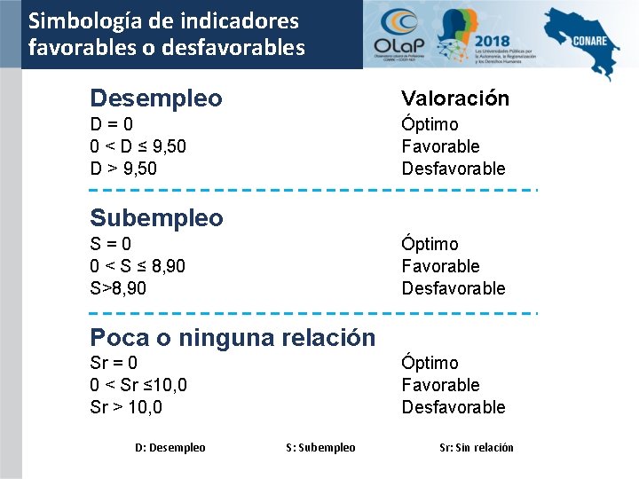 Simbología de indicadores favorables o desfavorables Desempleo Valoración D=0 0 < D ≤ 9,
