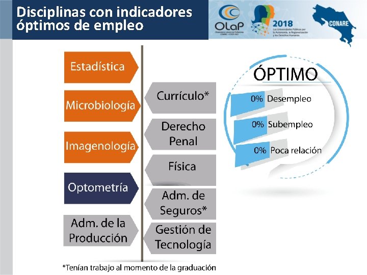 Disciplinas con indicadores óptimos de empleo 