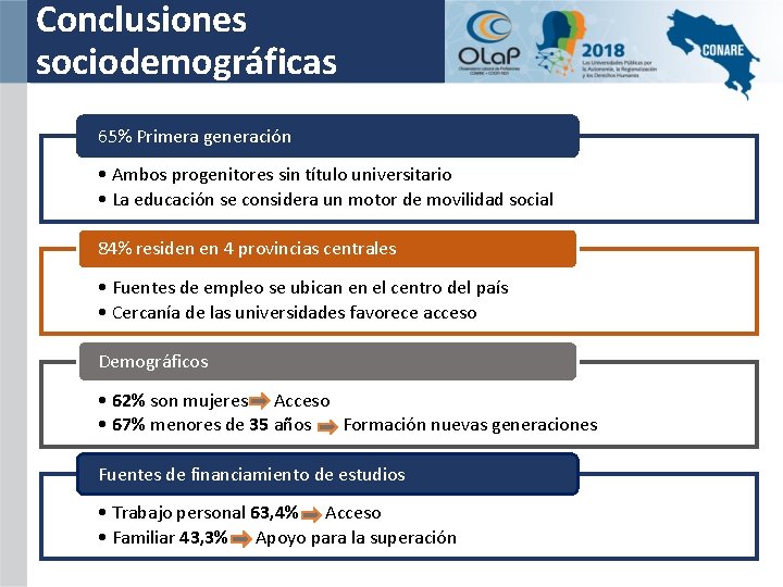 Conclusiones sociodemográficas 65% Primera generación • Ambos progenitores sin título universitario • La educación