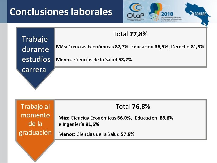 Conclusiones laborales Trabajo durante estudios carrera Trabajo al momento de la graduación Total 77,