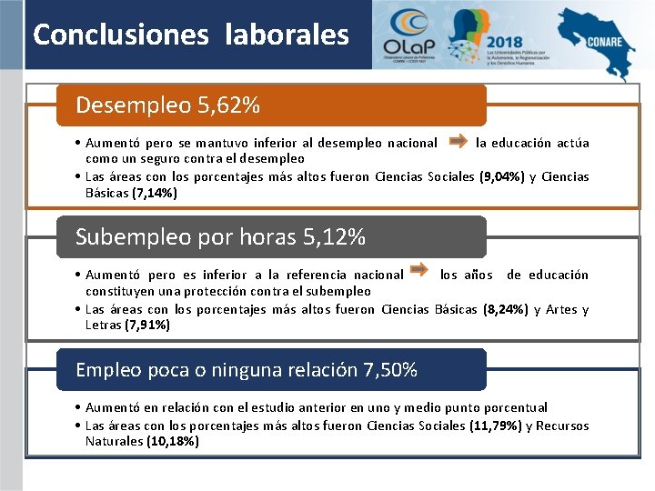 Conclusiones laborales Desempleo 5, 62% • Aumentó pero se mantuvo inferior al desempleo nacional