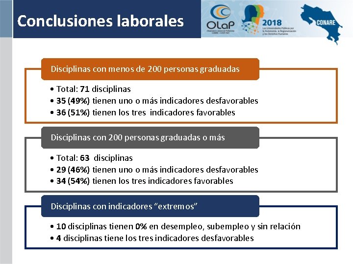Conclusiones laborales Disciplinas con menos de 200 personas graduadas • Total: 71 disciplinas •