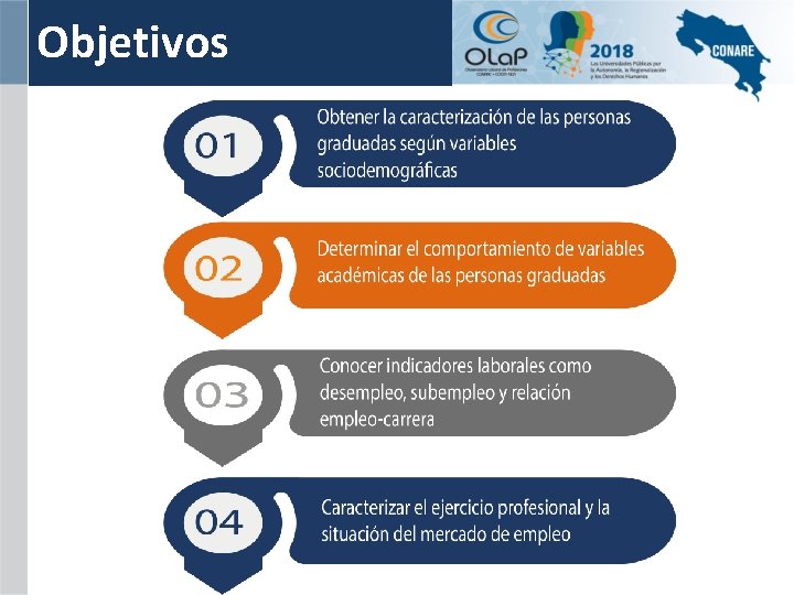 Objetivos 