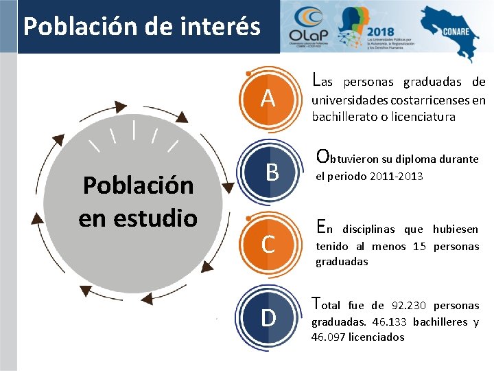 Población de interés A Población en estudio B C D Las personas graduadas de