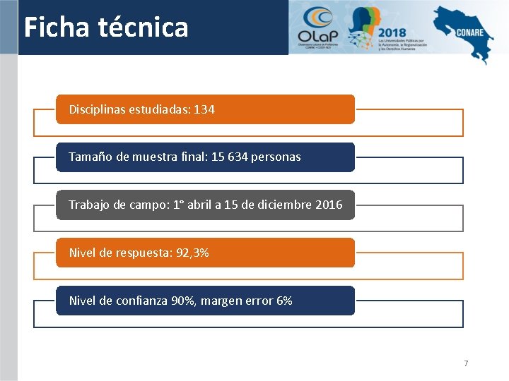 Ficha técnica Disciplinas estudiadas: 134 Tamaño de muestra final: 15 634 personas Trabajo de