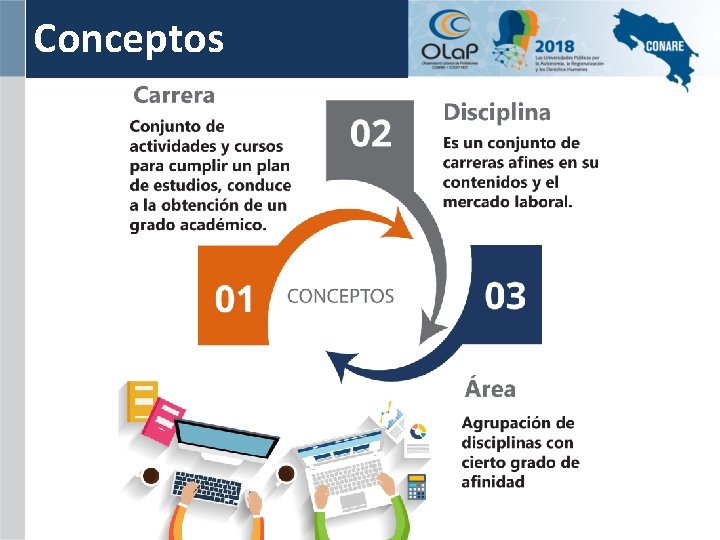Conceptos 
