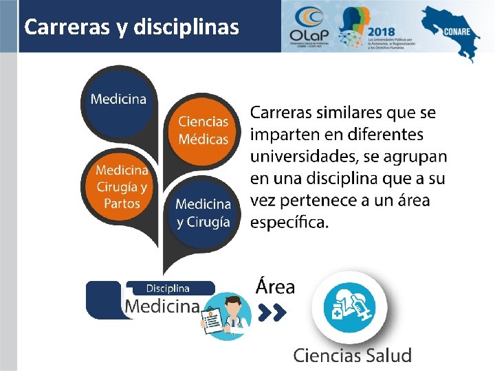 Carreras y disciplinas 