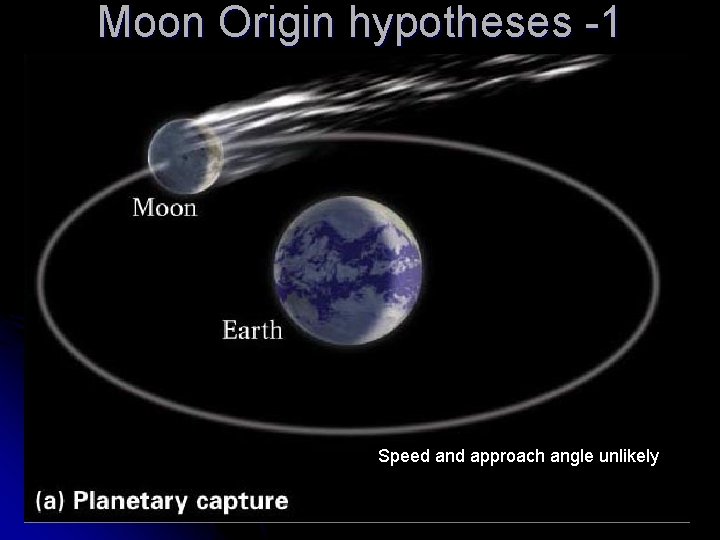 Moon Origin hypotheses -1 Speed and approach angle unlikely 