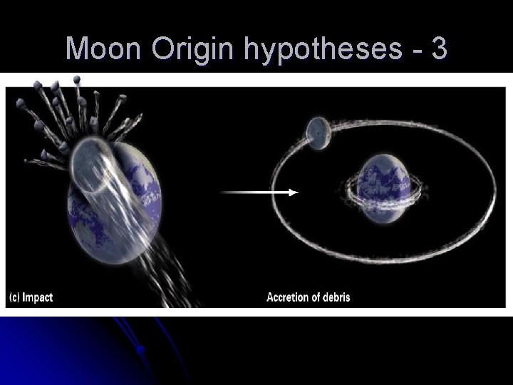 Moon Origin hypotheses - 3 