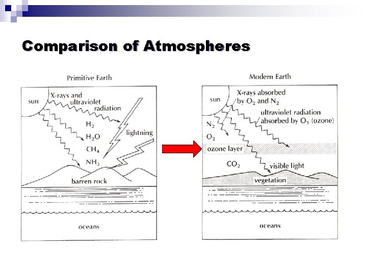 Comparison of Atmospheres 