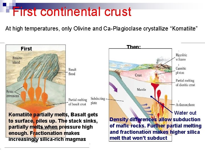 First continental crust At high temperatures, only Olivine and Ca-Plagioclase crystallize “Komatiite” First Komatiite