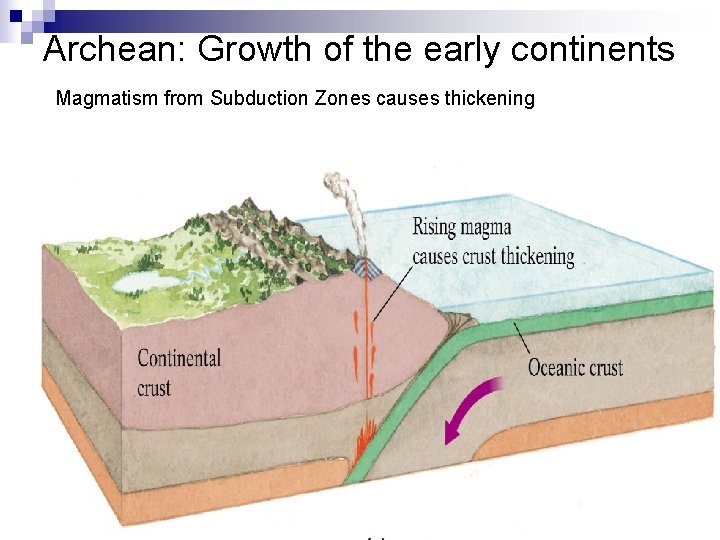 Archean: Growth of the early continents Magmatism from Subduction Zones causes thickening 