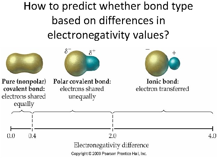 How to predict whether bond type based on differences in electronegativity values? 