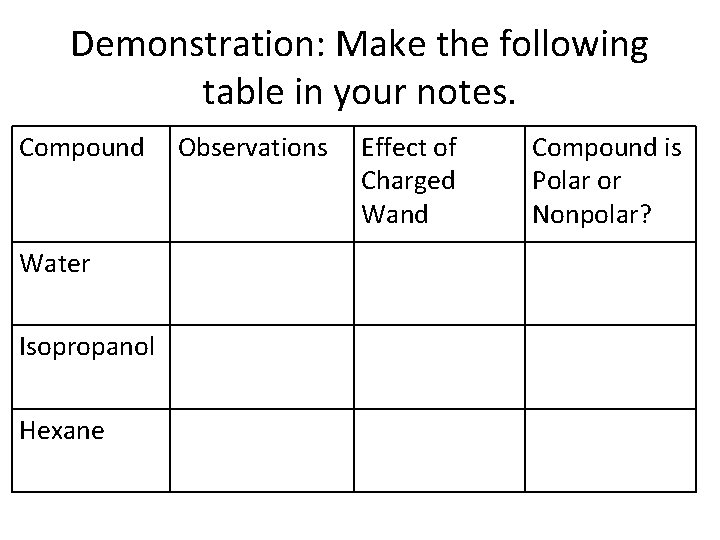 Demonstration: Make the following table in your notes. Compound Water Isopropanol Hexane Observations Effect