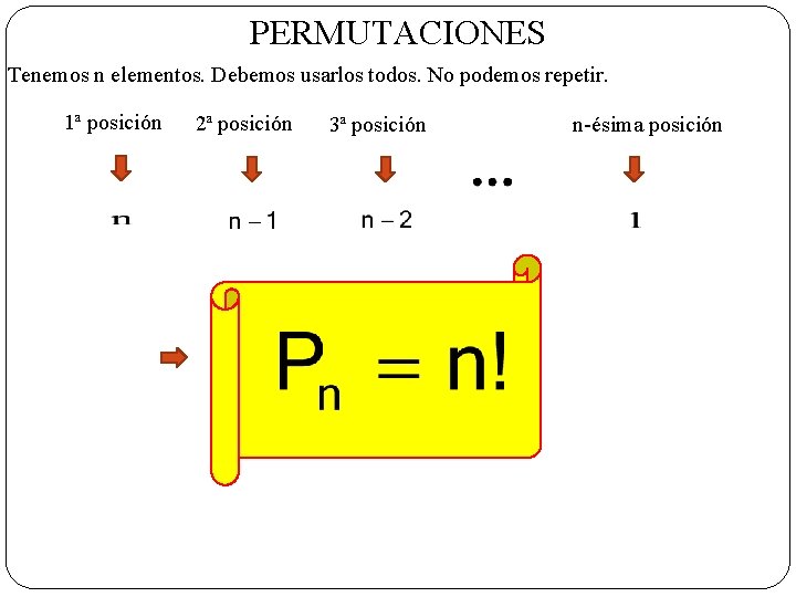 PERMUTACIONES Tenemos n elementos. Debemos usarlos todos. No podemos repetir. 1ª posición 2ª posición