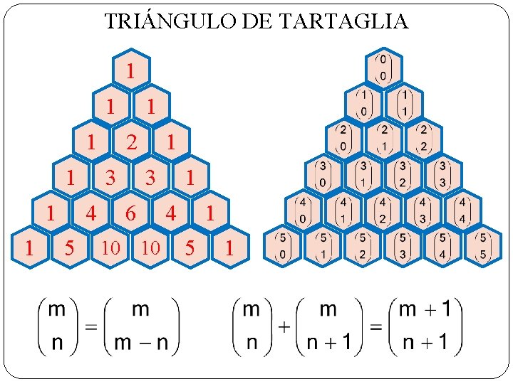 TRIÁNGULO DE TARTAGLIA 1 1 2 1 3 1 1 10 1 3 6