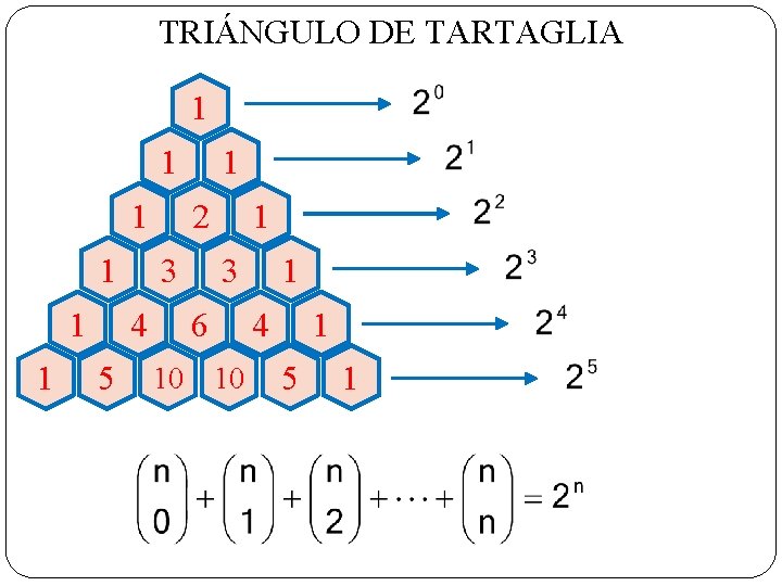 TRIÁNGULO DE TARTAGLIA 1 1 2 1 3 1 1 10 1 3 6