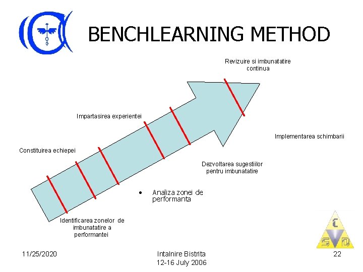BENCHLEARNING METHOD Revizuire si imbunatatire continua Impartasirea experientei Implementarea schimbarii Constituirea echiepei Dezvoltarea sugestiilor