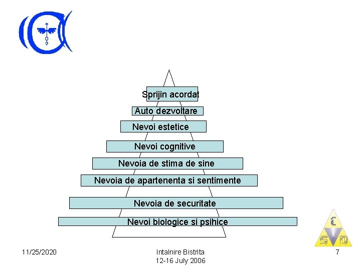 Sprijin acordat Auto dezvoltare Nevoi estetice Nevoi cognitive Nevoia de stima de sine Nevoia