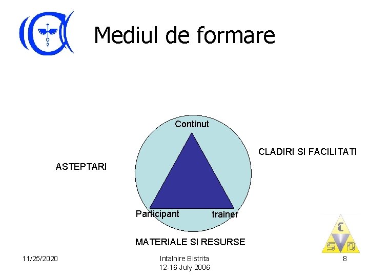 Mediul de formare Continut CLADIRI SI FACILITATI ASTEPTARI Participant trainer MATERIALE SI RESURSE 11/25/2020