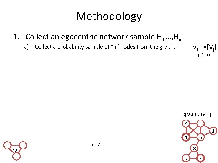 Methodology 1. Collect an egocentric network sample H 1, . . , Hn Vj,