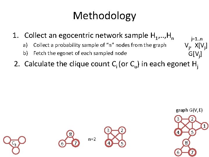 Methodology 1. Collect an egocentric network sample H 1, . . , Hn j=1.
