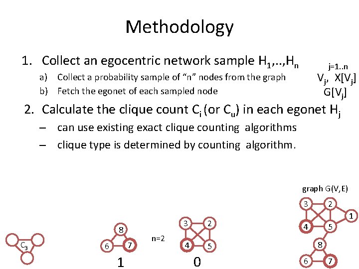 Methodology 1. Collect an egocentric network sample H 1, . . , Hn j=1.