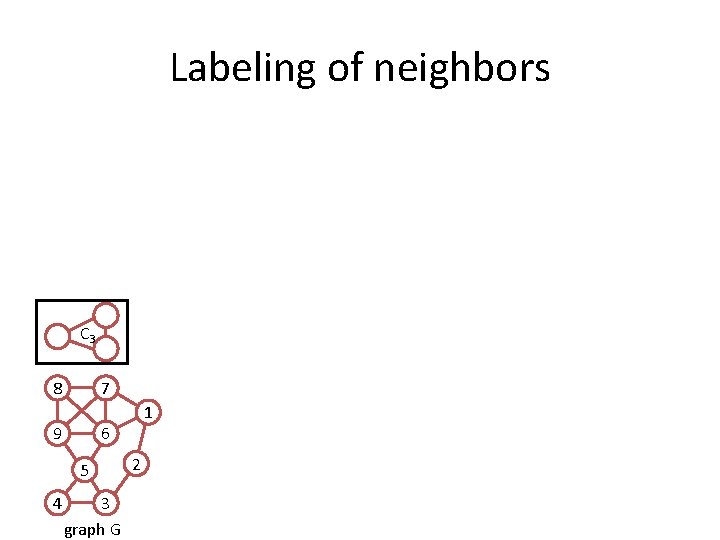 Labeling of neighbors C 3 8 7 9 6 5 4 1 3 graph