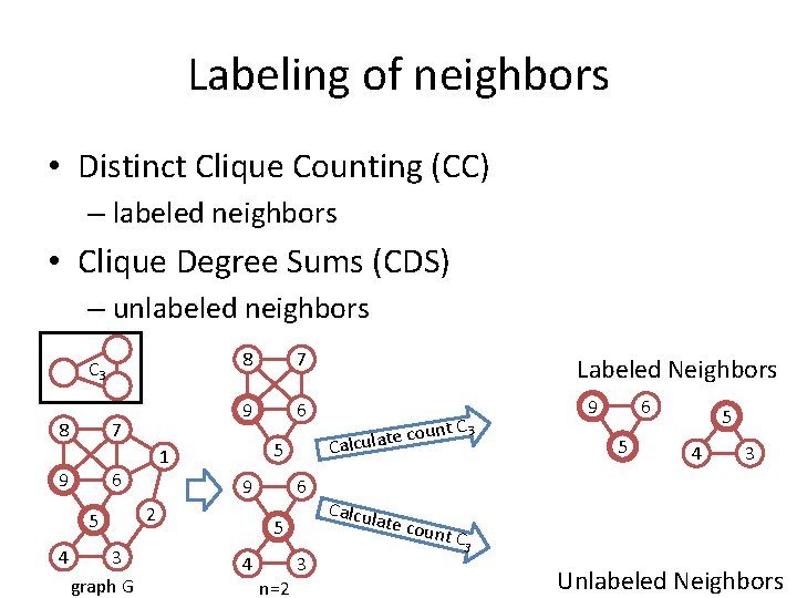 Labeling of neighbors • Distinct Clique Counting (CC) – labeled neighbors • Clique Degree