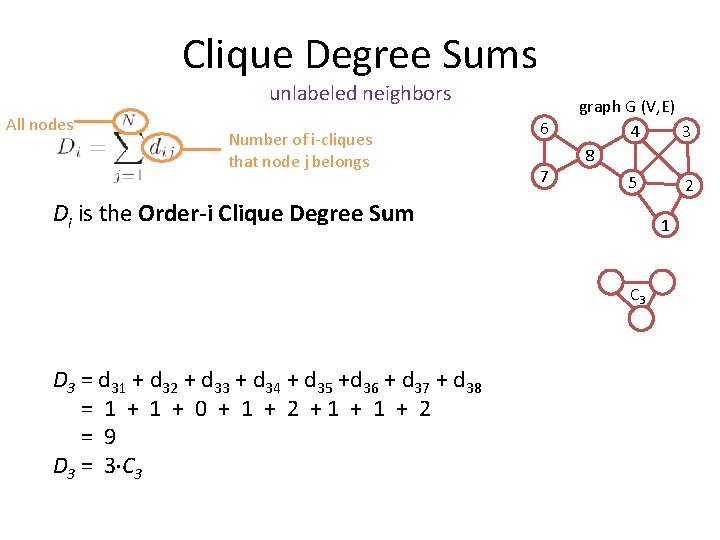 Clique Degree Sums unlabeled neighbors All nodes d 38 Number of i-cliques that node