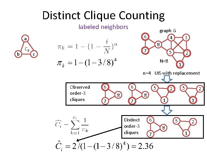 Distinct Clique Counting labeled neighbors 6 a b C 3 graph G 4 8