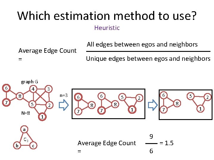 Which estimation method to use? Heuristic All edges between egos and neighbors Average Edge