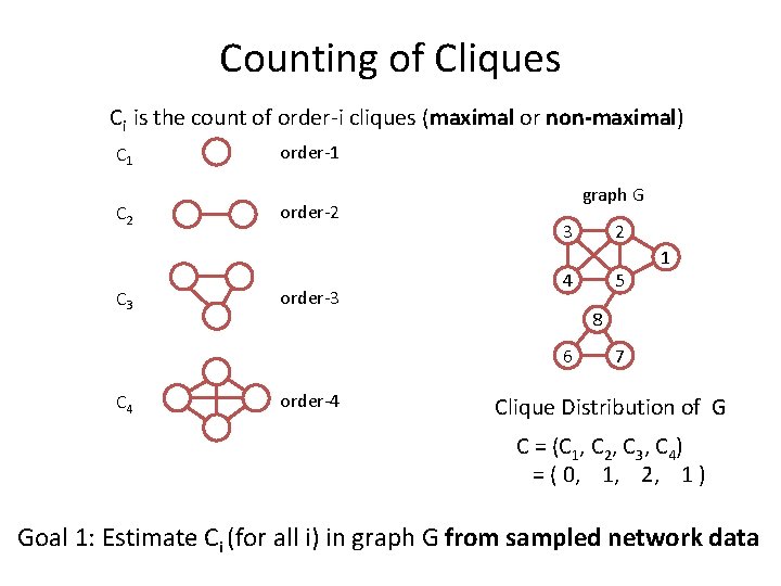 Counting of Cliques Ci is the count of order-i cliques (maximal or non-maximal) C