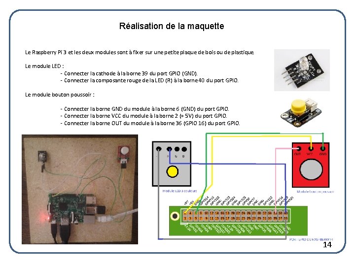 Réalisation de la maquette Le Raspberry Pi 3 et les deux modules sont à