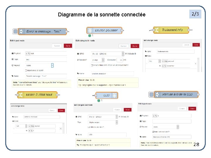 Diagramme de la sonnette connectée 2/3 28 