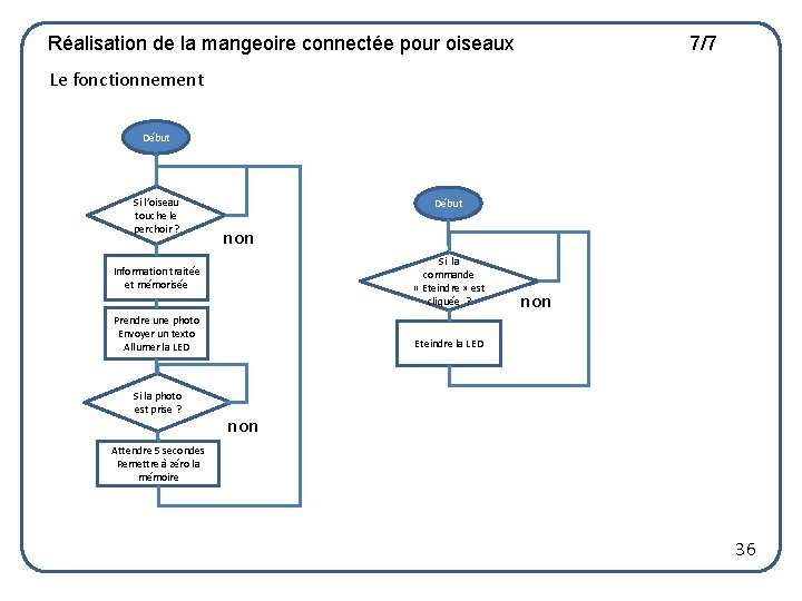 Réalisation de la mangeoire connectée pour oiseaux 7/7 Le fonctionnement Début Si l’oiseau touche