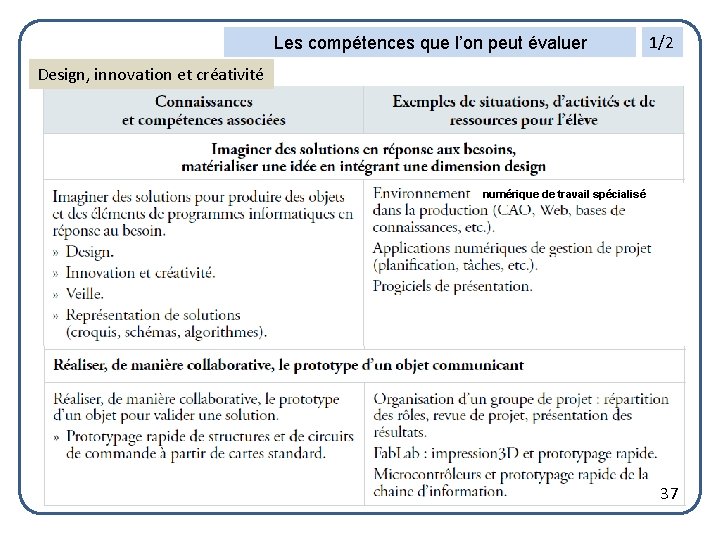 Les compétences que l’on peut évaluer 1/2 Design, innovation et créativité numérique de travail