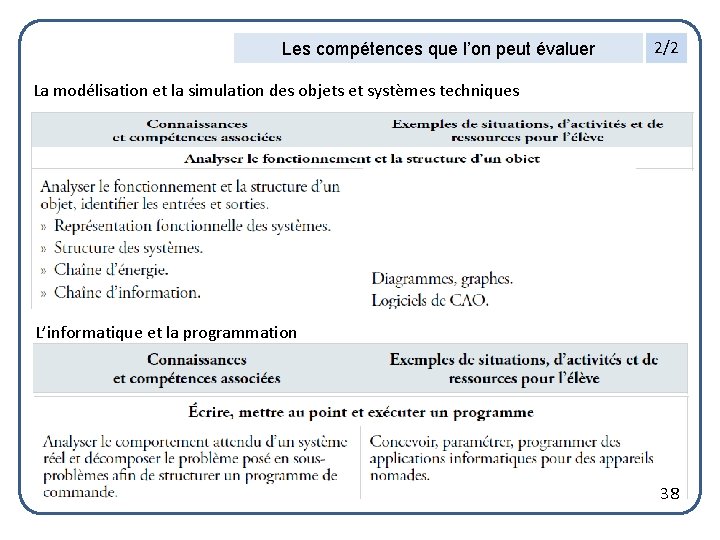 Les compétences que l’on peut évaluer 2/2 La modélisation et la simulation des objets
