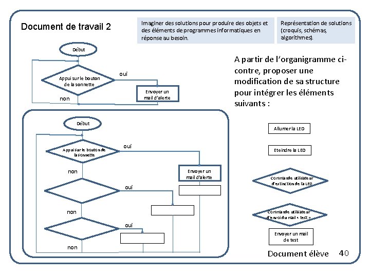 Imaginer des solutions pour produire des objets et des éléments de programmes informatiques en