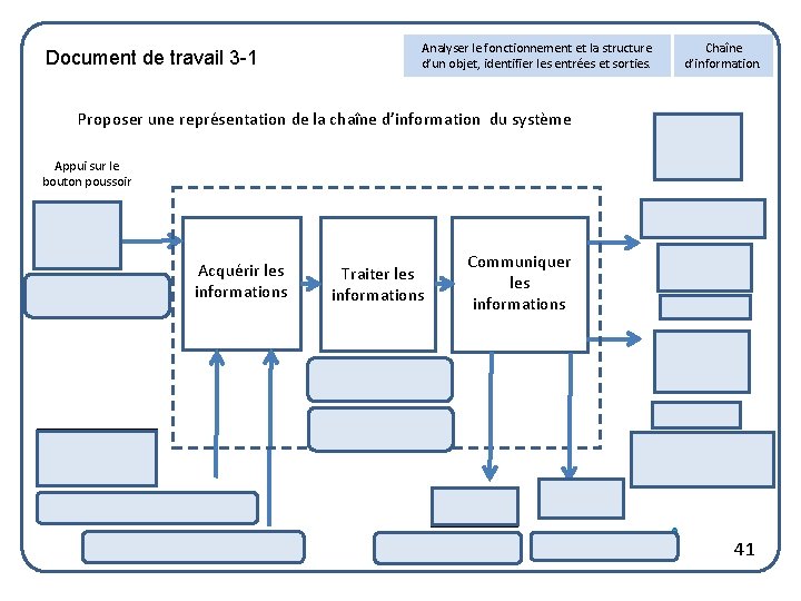 Document de travail 3 -1 Analyser le fonctionnement et la structure d’un objet, identifier