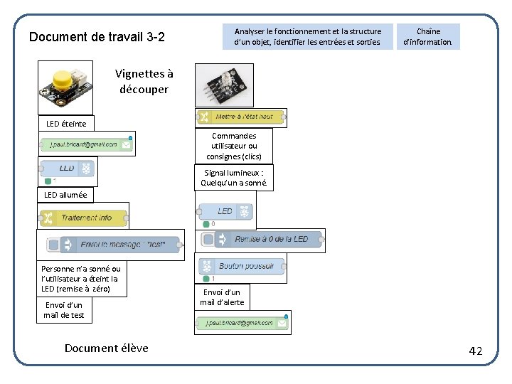 Document de travail 3 -2 Analyser le fonctionnement et la structure d’un objet, identifier