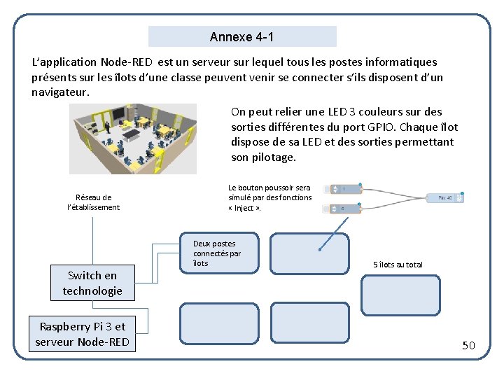 Annexe 4 -1 L’application Node-RED est un serveur sur lequel tous les postes informatiques