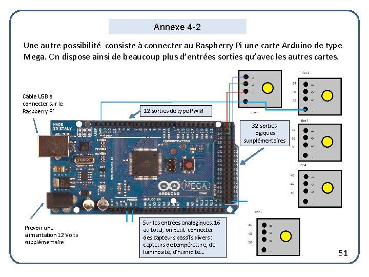 Annexe 4 -2 Une autre possibilité consiste à connecter au Raspberry Pi une carte