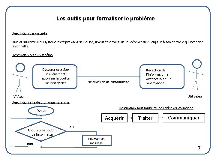 Les outils pour formaliser le problème Description par un texte Quand l’utilisateur du système